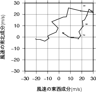 ホドグラフ画像