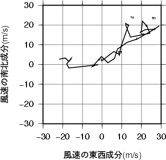 ホドグラフ画像