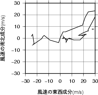 ホドグラフ画像
