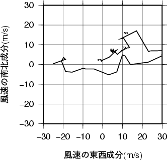 ホドグラフ画像