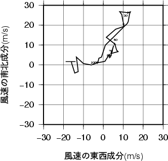 ホドグラフ画像