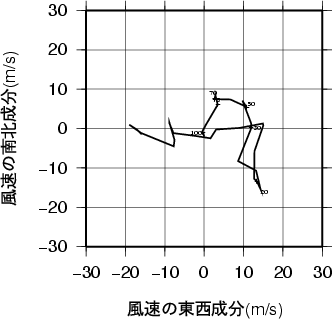 ホドグラフ画像