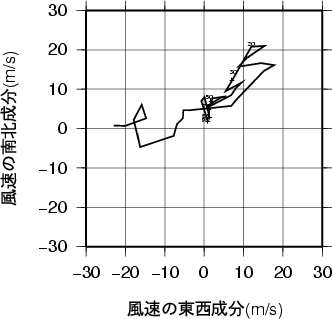 ホドグラフ画像