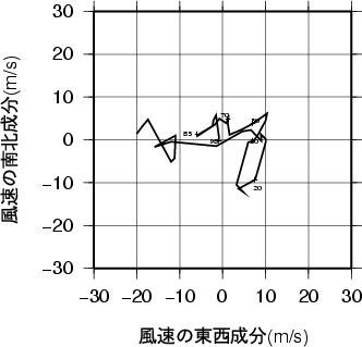 ホドグラフ画像