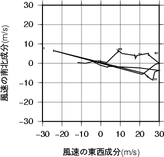 ホドグラフ画像