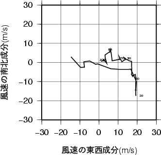 ホドグラフ画像