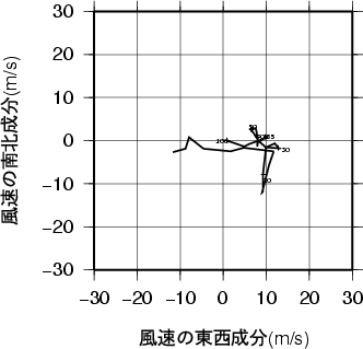 ホドグラフ画像