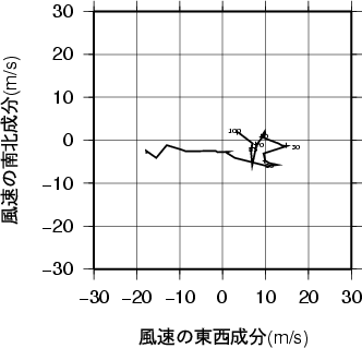 ホドグラフ画像