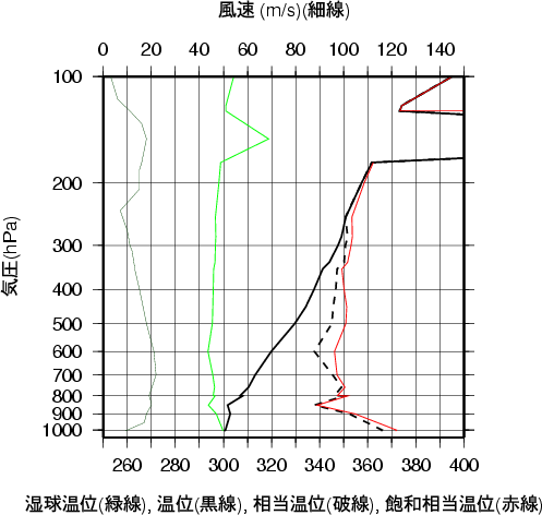 エマグラム画像