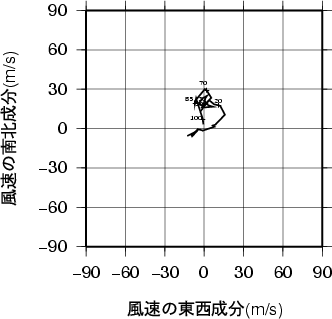 ホドグラフ画像