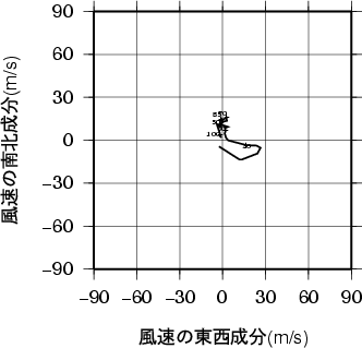 ホドグラフ画像
