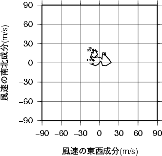 ホドグラフ画像