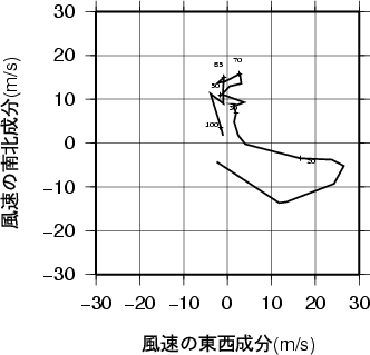 ホドグラフ画像
