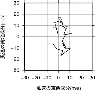 ホドグラフ画像