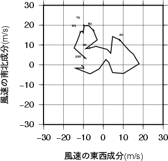 ホドグラフ画像