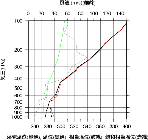 エマグラム画像