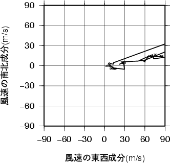 ホドグラフ画像