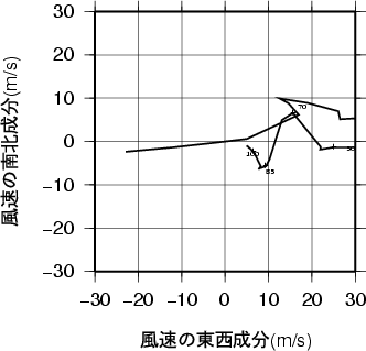 ホドグラフ画像