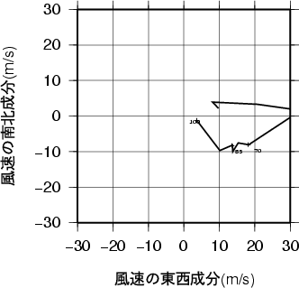 ホドグラフ画像