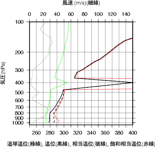 エマグラム画像
