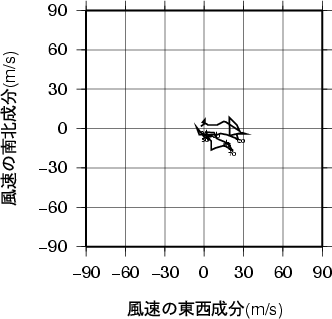 ホドグラフ画像