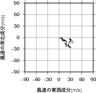 ホドグラフ画像