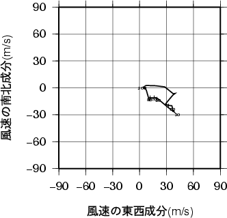 ホドグラフ画像
