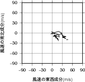 ホドグラフ画像