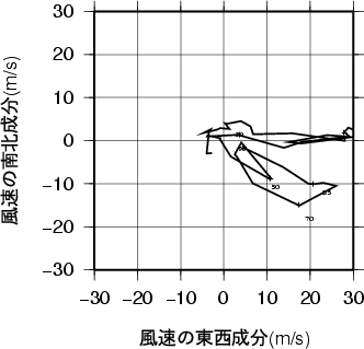 ホドグラフ画像