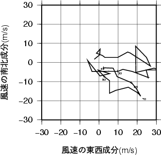 ホドグラフ画像