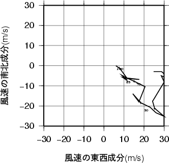ホドグラフ画像