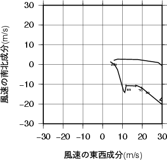 ホドグラフ画像