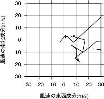 ホドグラフ画像