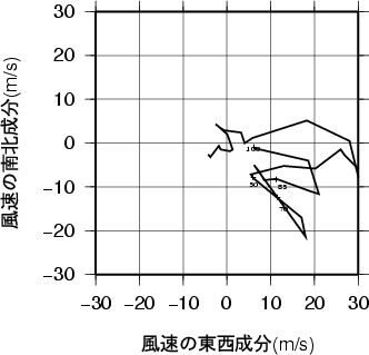 ホドグラフ画像