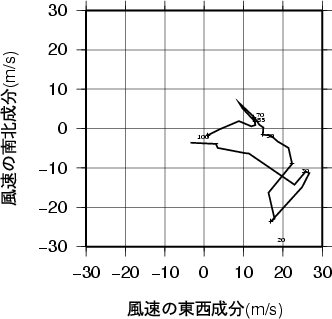 ホドグラフ画像