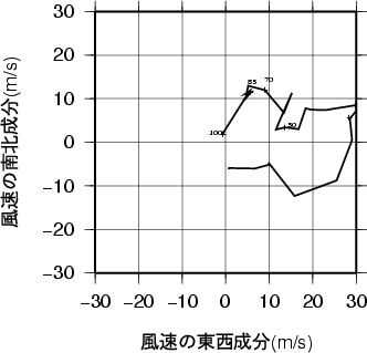 ホドグラフ画像