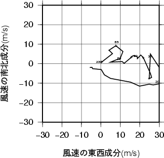 ホドグラフ画像