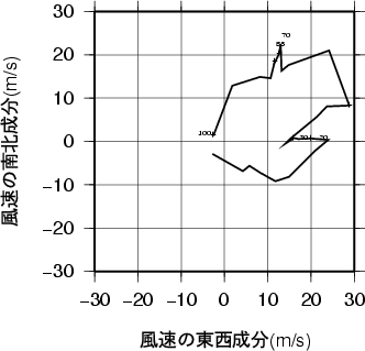 ホドグラフ画像