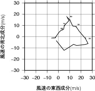 ホドグラフ画像