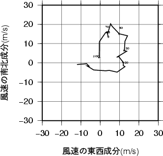 ホドグラフ画像