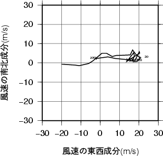 ホドグラフ画像