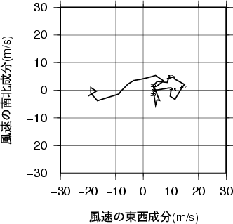 ホドグラフ画像