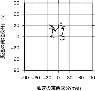 ホドグラフ画像
