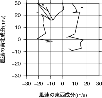 ホドグラフ画像