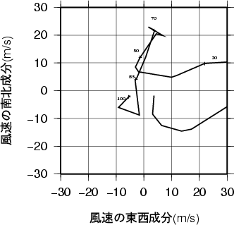 ホドグラフ画像