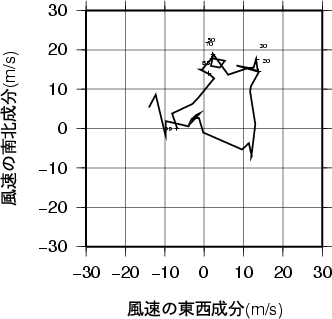 ホドグラフ画像