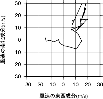 ホドグラフ画像