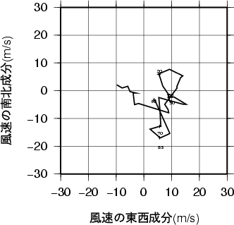 ホドグラフ画像