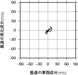 ホドグラフ画像