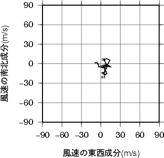 ホドグラフ画像